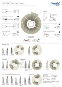 Bien Air - intretinere micromotoare