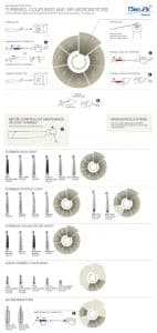 Bien Air - intretinere turbine dentare